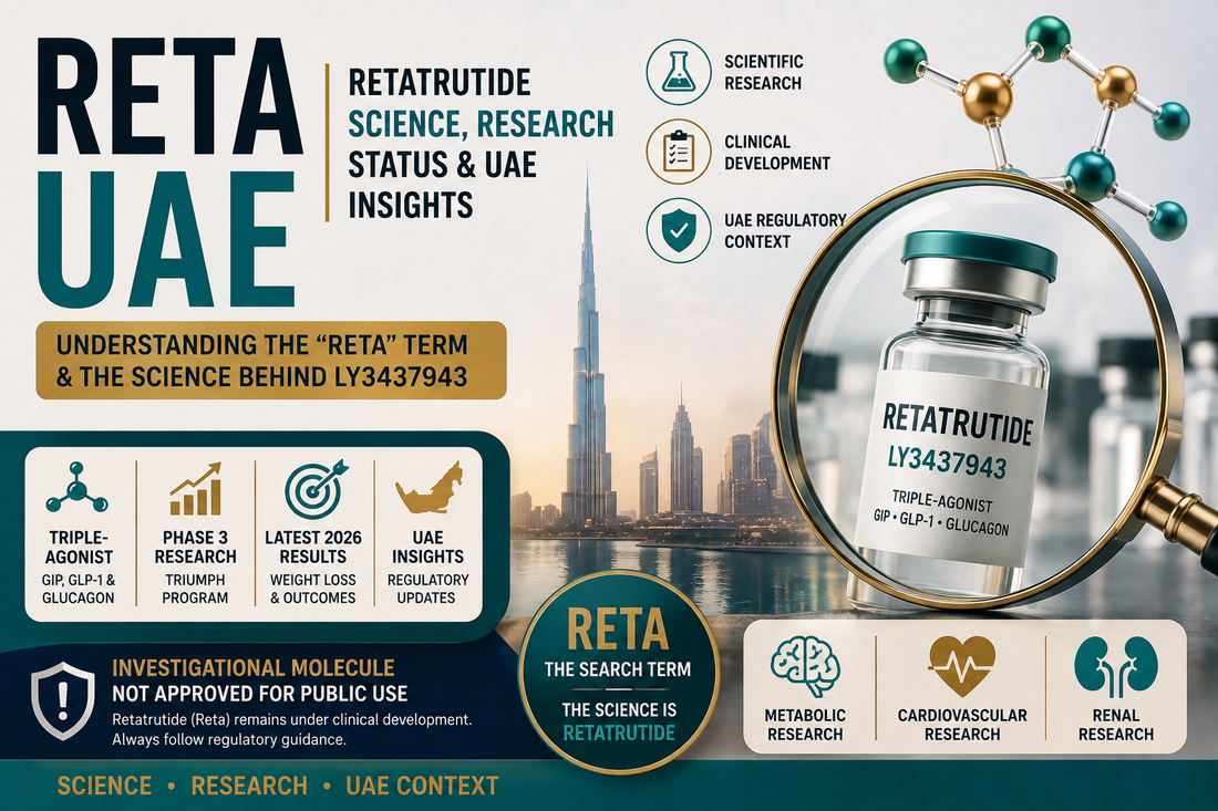  Reta UAE Retatrutide science and clinical research